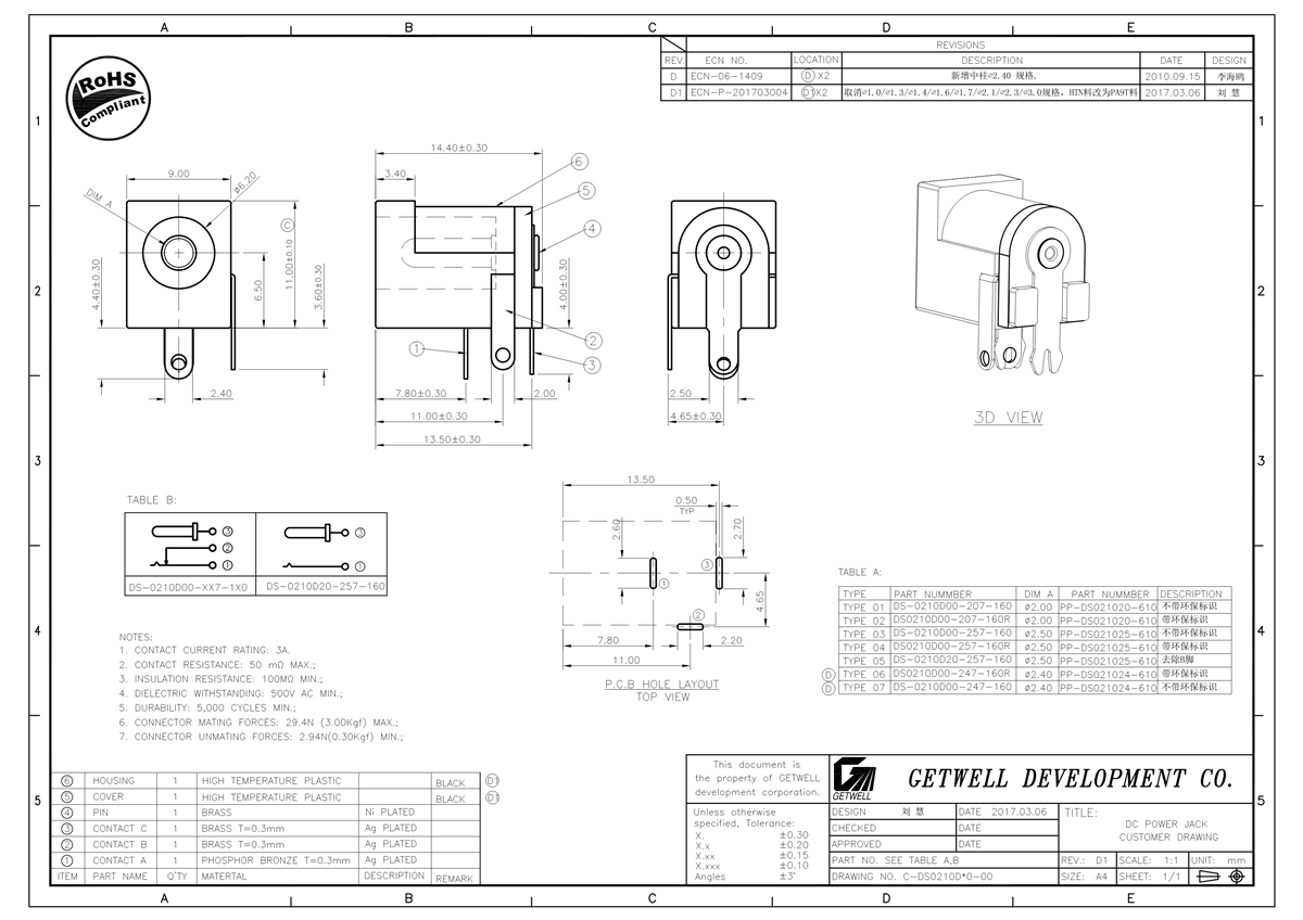 Power socket DS-0356S00-077-182